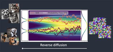 nai Stable Diffusion & Flux AI Models